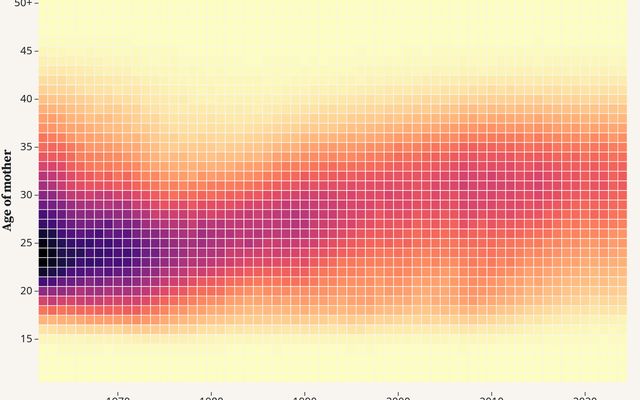 New Zealand Fertility Rates New Zealand Fertility Rates